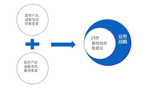 供应链管理为机械制造型企业创造的价值